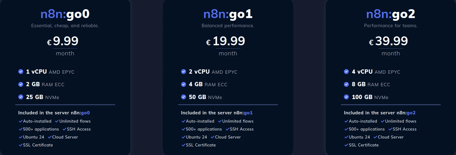 Презентація пакетів n8n Hostico
